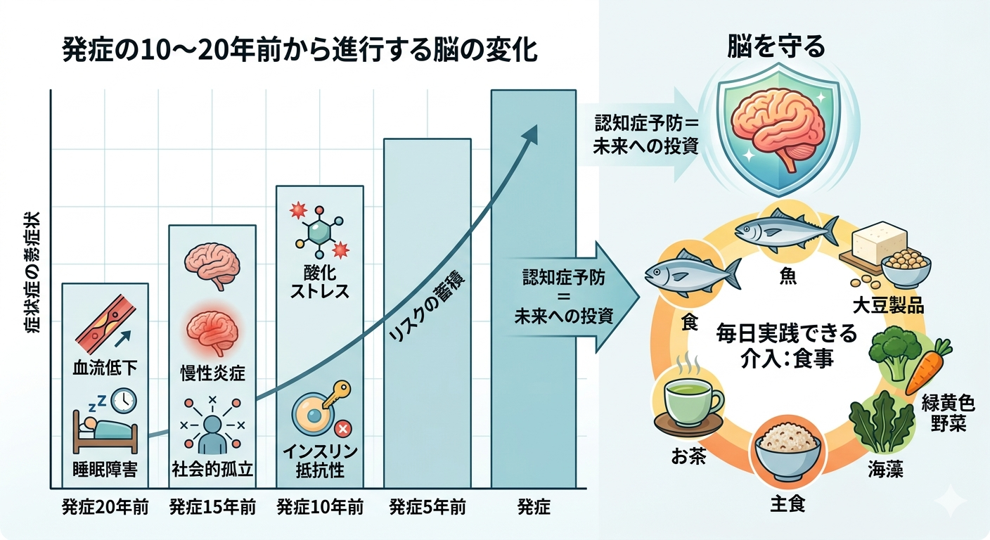 日本食と認知機能の抗老化─ 脳を守る食習慣は、世界標準になりつつある