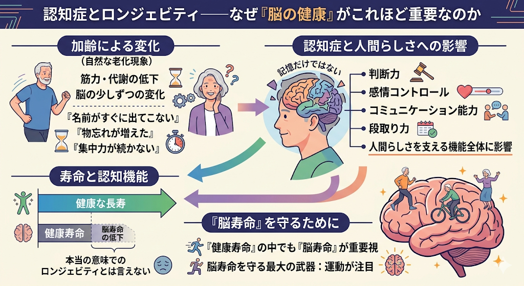 認知症とロンジェビティ──なぜ「脳の健康」がこれほど重要なのか