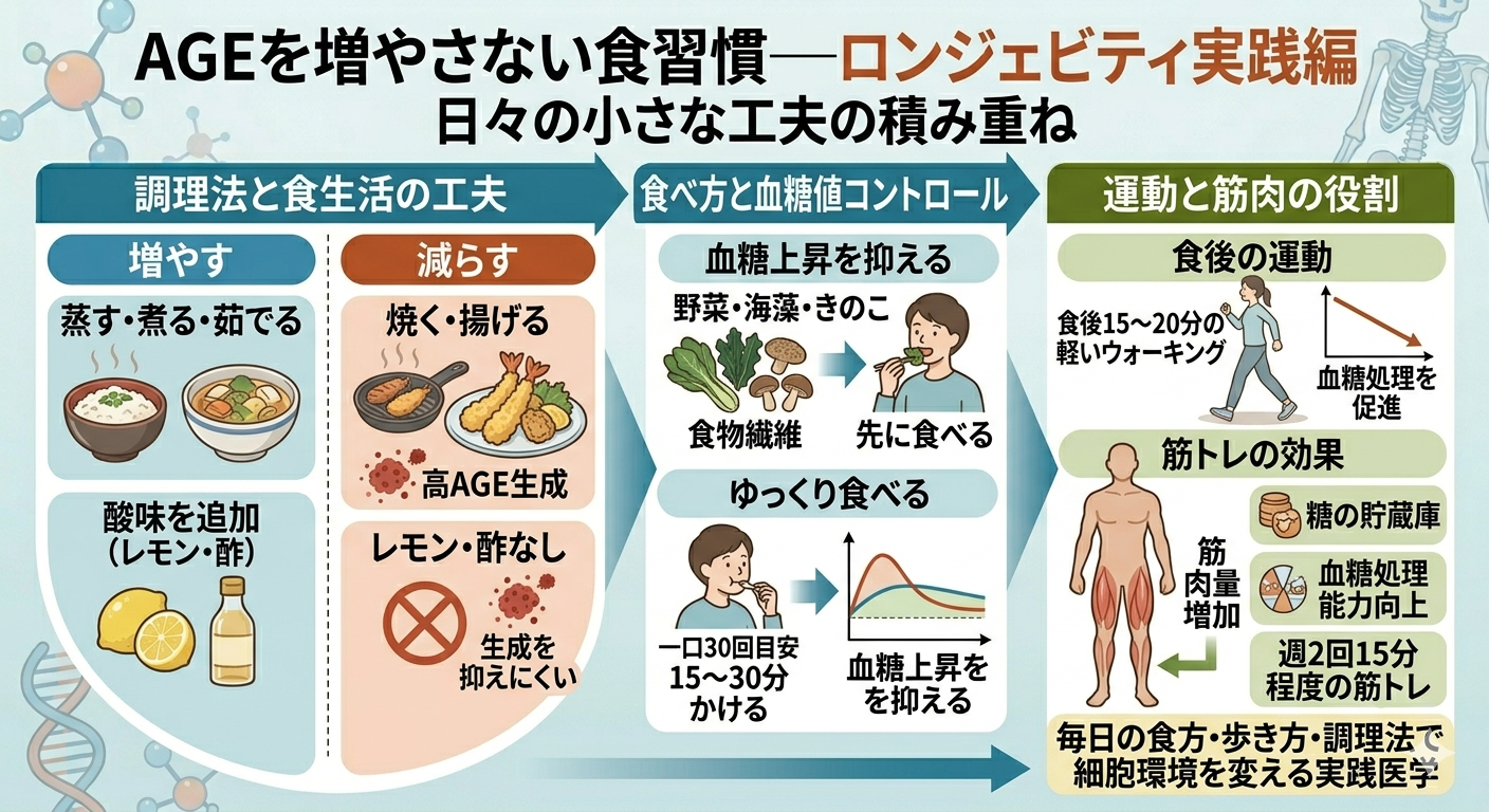 AGEを増やさない食習慣──ロンジェビティ実践編