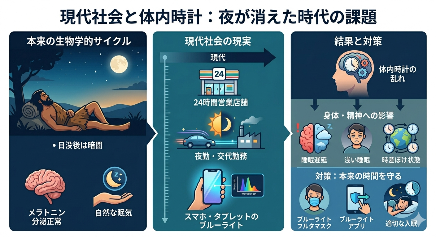 現代社会は体内時計に逆らっている──人類史上初めて“夜が消えた時代”