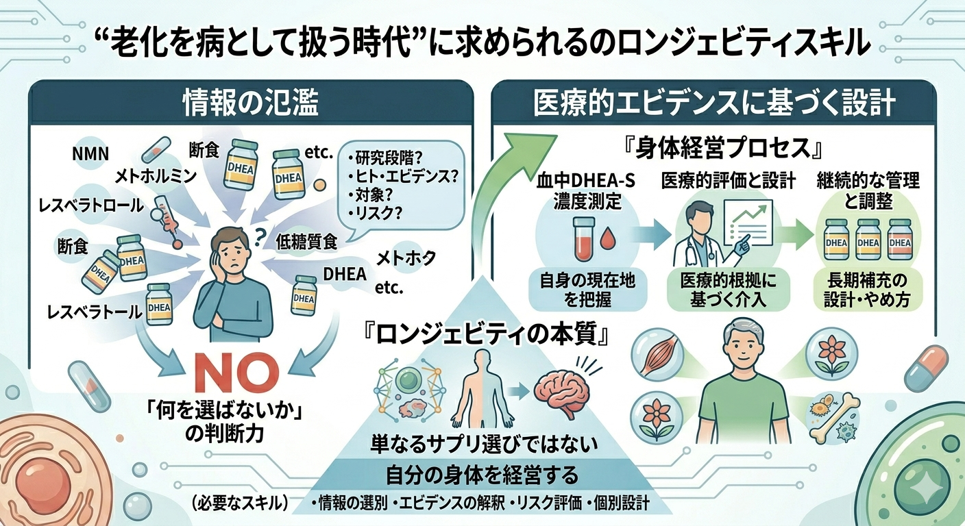 ”老化を病として扱う時代”に求めれるロンジェビティスキル