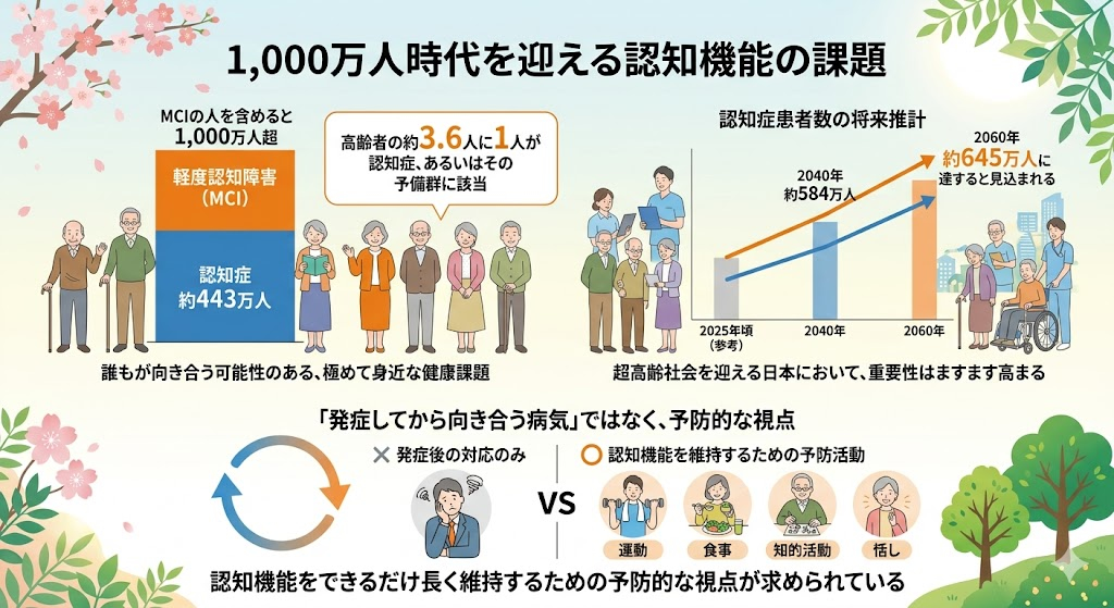 1,000万人時代を迎える認知機能の課題