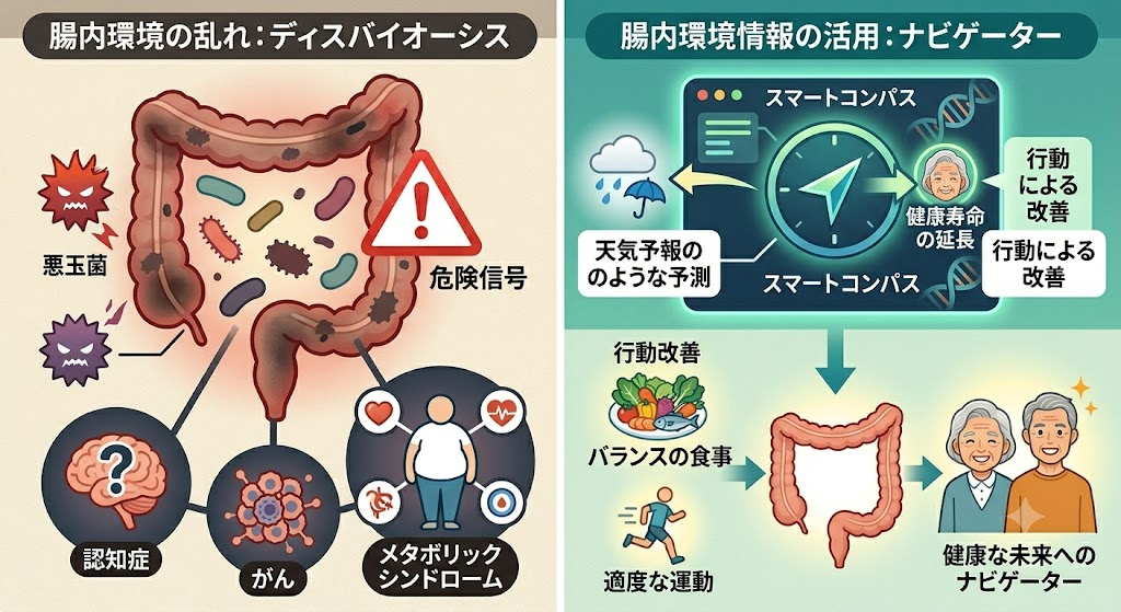 腸内環境の乱れは危険信号