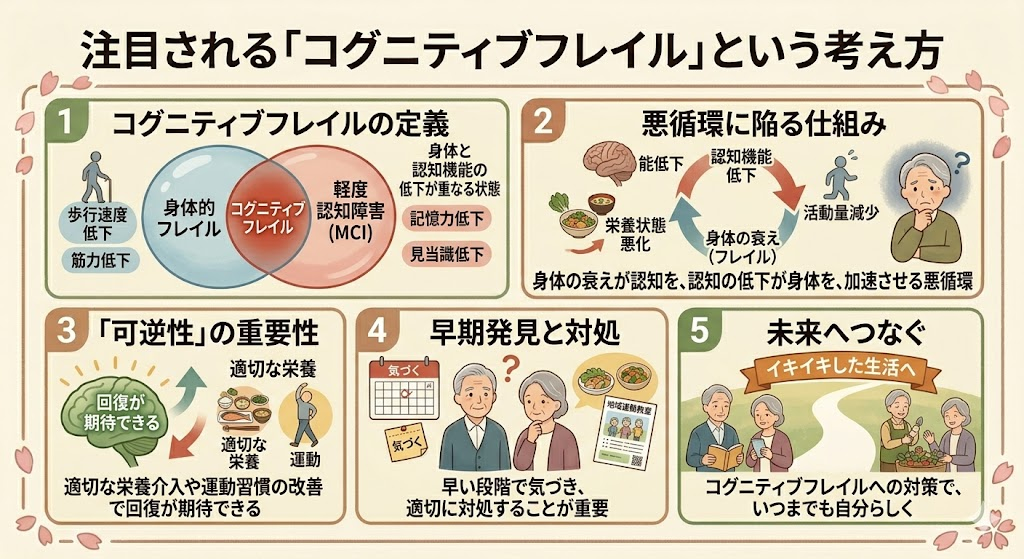 注目される「コグニティブフレイル」という考え方