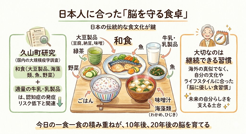 日本人に合った「脳を守る食卓」とは