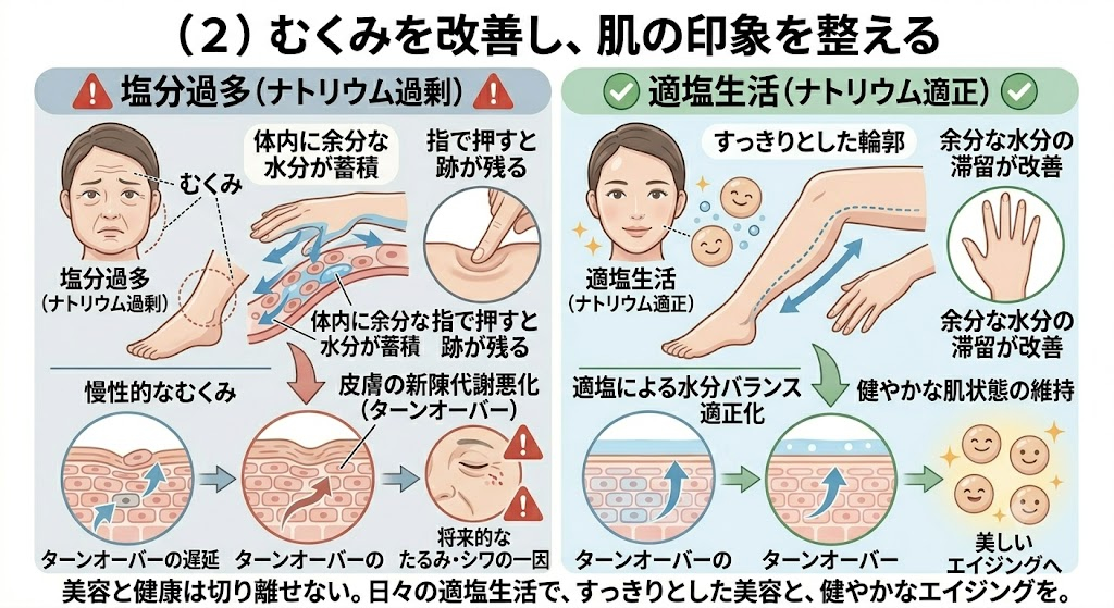 (2)むくみを改善し、肌の印象を整える
