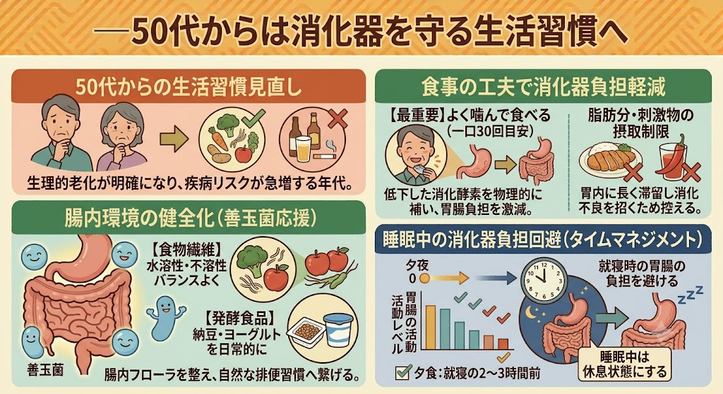 50代からは消化器を守る生活習慣へ