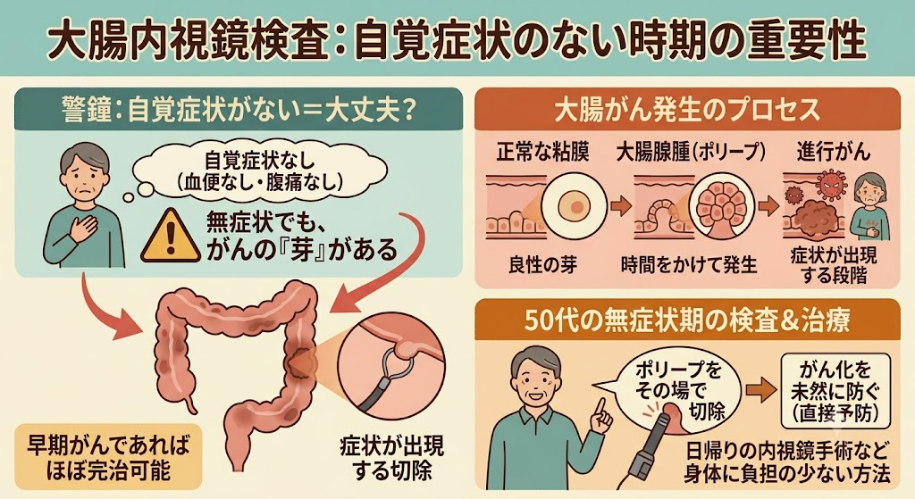 自覚症状がないうちの検査が命を守る