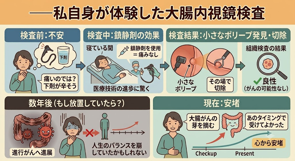 私自身が体験した大腸内視鏡検査