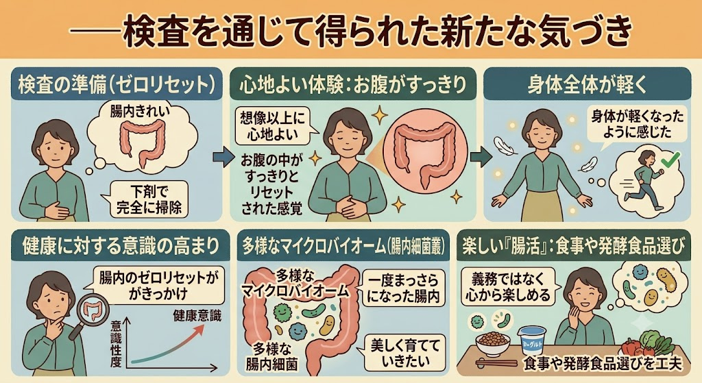 内視鏡検査を通じて得られた新たな気づき