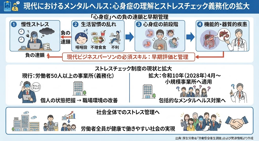 ストレス管理は社会全体の課題へ