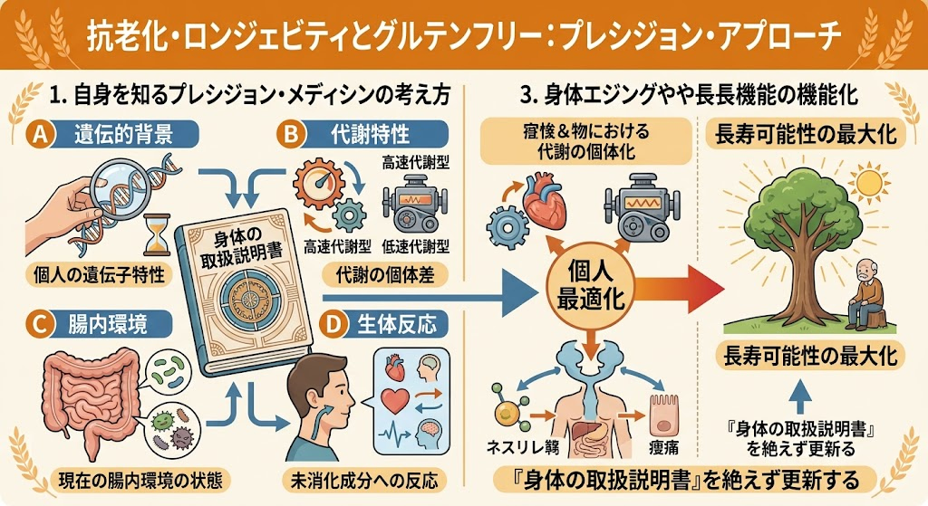 自身の「個体差」を解読するプレシジョン・アプローチ
